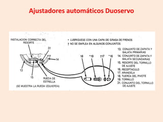 Ajustadores automáticos Duoservo
 