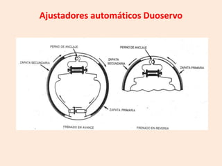 Ajustadores automáticos Duoservo
 