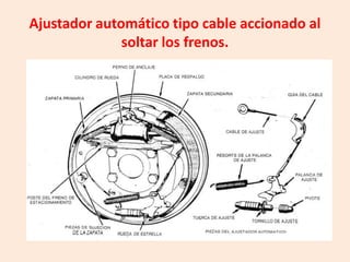 Ajustador automático tipo cable accionado al
soltar los frenos.
 