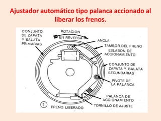 Ajustador automático tipo palanca accionado al
liberar los frenos.
 