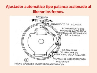 Ajustador automático tipo palanca accionado al
liberar los frenos.
 