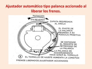 Ajustador automático tipo palanca accionado al
liberar los frenos.
 