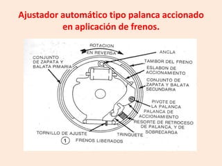 Ajustador automático tipo palanca accionado
en aplicación de frenos.
 