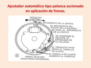 Ajustador automático tipo palanca accionado
en aplicación de frenos.
 
