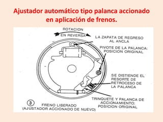 Ajustador automático tipo palanca accionado
en aplicación de frenos.
 