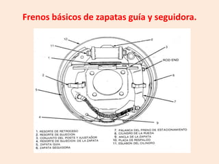 Frenos básicos de zapatas guía y seguidora.
 