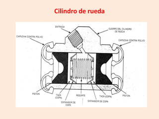 Cilindro de rueda
 