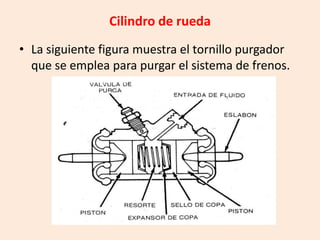 Cilindro de rueda
• La siguiente figura muestra el tornillo purgador
que se emplea para purgar el sistema de frenos.
 