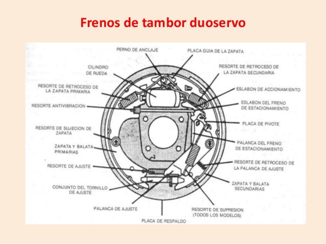 Partes del freno de tambor