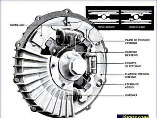 Construido generalmente de acero el freno de disco posee un plato redondo de rotación y las pastillas que al ser presionadas mecánica o hidráulicamente contra los laterales de los discos reducen la velocidad de la rueda.Los frenos de disco son aplicados en automóviles y motos.Entre sus ventajas encontramos un rápido enfriamiento, y una frenada suave y progresiva, siendo utilizados en el tren delantero.Frenos de disco