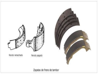 Frenos MecánicosConstitución y funcionamiento