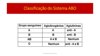 Classificação do Sistema ABO
Prof Zayra Prado Almondes
 