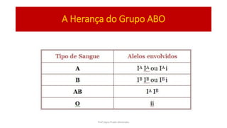 A Herança do Grupo ABO
Prof Zayra Prado Almondes
 