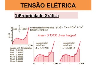 TENSÃO ELÉTRICA
1)Propriedade Gráfica
 