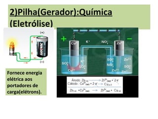 2)Pilha(Gerador):Química
 (Eletrólise)



Fornece energia
elétrica aos
portadores de
carga(elétrons).
 
