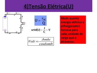 4)Tensão Elétrica(U)
                  Mede quanta
                  energia elétrica a
                  pilha(gerador)
                  fornece para
                  cada unidade de
         Joule    carga que o
 Volt =           atravessa.
        coulomb
 