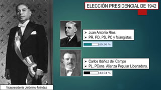  Juan Antonio Ríos.
 PR, PD, PS, PC y falangistas.
ELECCIÓN PRESIDENCIAL DE 1942
 Carlos Ibáñez del Campo
 PL, PCons. Alianza Popular Libertadora.
Vicepresidente Jerónimo Méndez
 