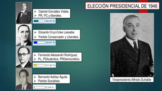  Gabriel González Videla.
 PR, PC y liberales.
ELECCIÓN PRESIDENCIAL DE 1946
 Eduardo Cruz-Coke Lassabe.
 Partido Conservador y Liberales.
Vicepresidente Alfredo Duhalde
 Fernando Alessandri Rodríguez.
 PL, PSAuténtico, PRDemocrático.
 Bernardo Ibáñez Águila.
 Partido Socialista.
 