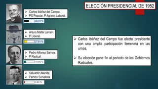ELECCIÓN PRESIDENCIAL DE 1952
 Carlos Ibáñez del Campo fue electo presidente
con una amplia participación femenina en las
urnas.
 Su elección pone fin al periodo de los Gobiernos
Radicales.
 Carlos Ibáñez del Campo.
 PS Popular, P Agrario Laboral.
 Arturo Matte Larraín.
 P Liberal.
 Pedro Alfonso Barrios.
 P Radical.
 Salvador Allende.
 Partido Socialista.
 