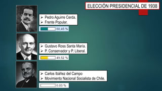  Pedro Aguirre Cerda.
 Frente Popular.
ELECCIÓN PRESIDENCIAL DE 1938
 Gustavo Ross Santa María.
 P. Conservador y P. Liberal.
 Carlos Ibáñez del Campo
 Movimiento Nacional Socialista de Chile.
 