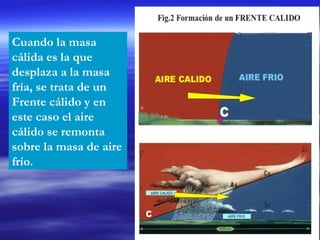 Cuando la masa cálida es la que desplaza a la masa fría, se trata de un Frente cálido y en este caso el aire cálido se remonta sobre la masa de aire frío.  
