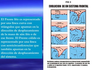 El Frente frío es representado por una línea curva con triángulos que apuntan en la dirección de desplazamiento de la masa de aire frío o de ese frente. El Frente cálido es representado por una línea con semicircunferencias que también apuntan en la dirección de desplazamiento del sistema.  