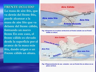 FRENTE OCLUIDO La masa de aire frío, que va detrás del frente frío, puede alcanzar a la masa de aire frío que va delante del frente cálido, formando un nuevo frente En este caso, el frente cálido es elevado desde la superficie por el avance de la masa más fría, dando origen a un Frente cálido en altura.   