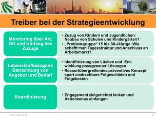 Treiber bei der Strategieentwicklung
www.start-sz.de 11
 