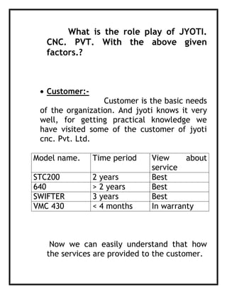 jyoti cnc report
