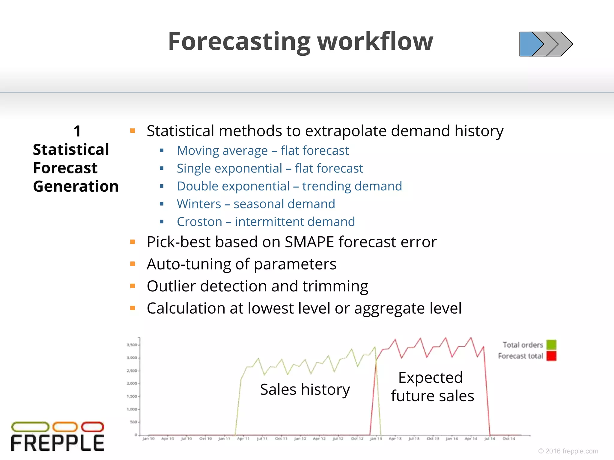 Frepple overview for forecast planners | PPTX