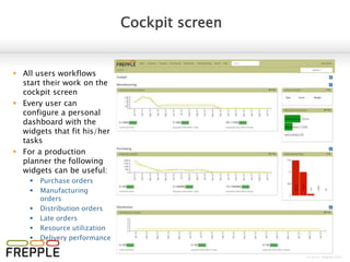 © 2016 frepple.com
Plan generation
 From the execution
screen the planner
can trigger
generation of a new
plan
 This task can also be
automated using the
command line utility
“frepplectl”
 