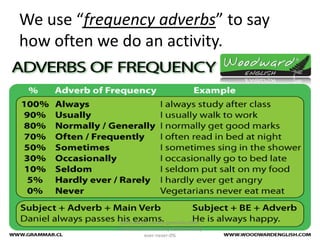 adverbs & expressions of frequency | PPTX