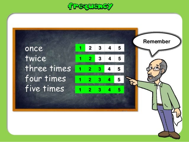 Frequency Adverbs Frequency Adverbs