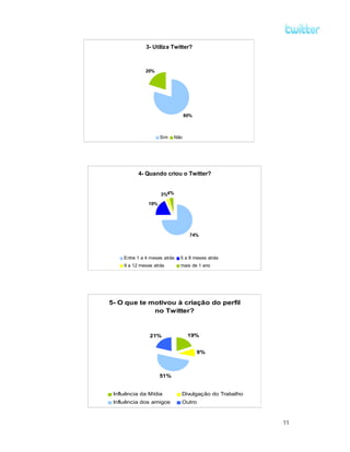 3- Utiliza Twitter?



              20%




                                  80%



                      Sim   Não




           4- Quando criou o Twitter?


                      3%4%
                19%




                                    74%



     Entre 1 a 4 meses atrás   5 a 8 meses atrás
     9 a 12 meses atrás        mais de 1 ano




5- O que te motivou à criação do perfil
             no Twitter?


                21%                19%


                                        9%



                      51%


 Influência da Mídia           Divulgação do Trabalho
 Influência dos amigos         Outro



                                                        11
 