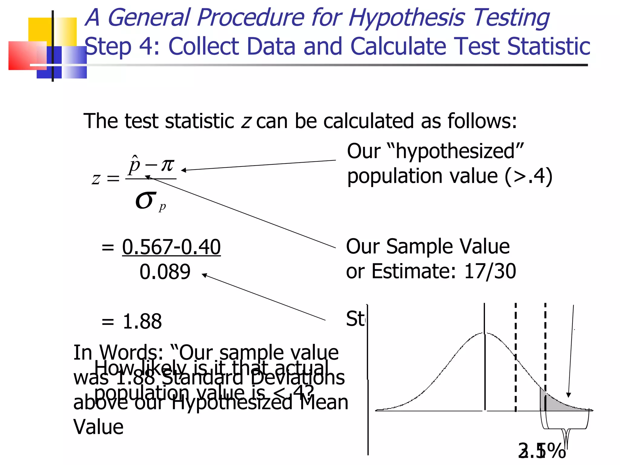 A General Procedure for Hypothesis Testing Step 4: Collect Data and Calculate Test Statistic The test statistic  z  can be calculated as follows: =  0.567-0.40   0.089 = 1.88 In Words: “Our sample value was 1.88 Standard Deviations above our Hypothesized Mean Value How likely is it that actual population value is <.4? Our “hypothesized” population value (>.4) Our Sample Value  or Estimate: 17/30 Std Error Estimate 3.1% 2.5% 