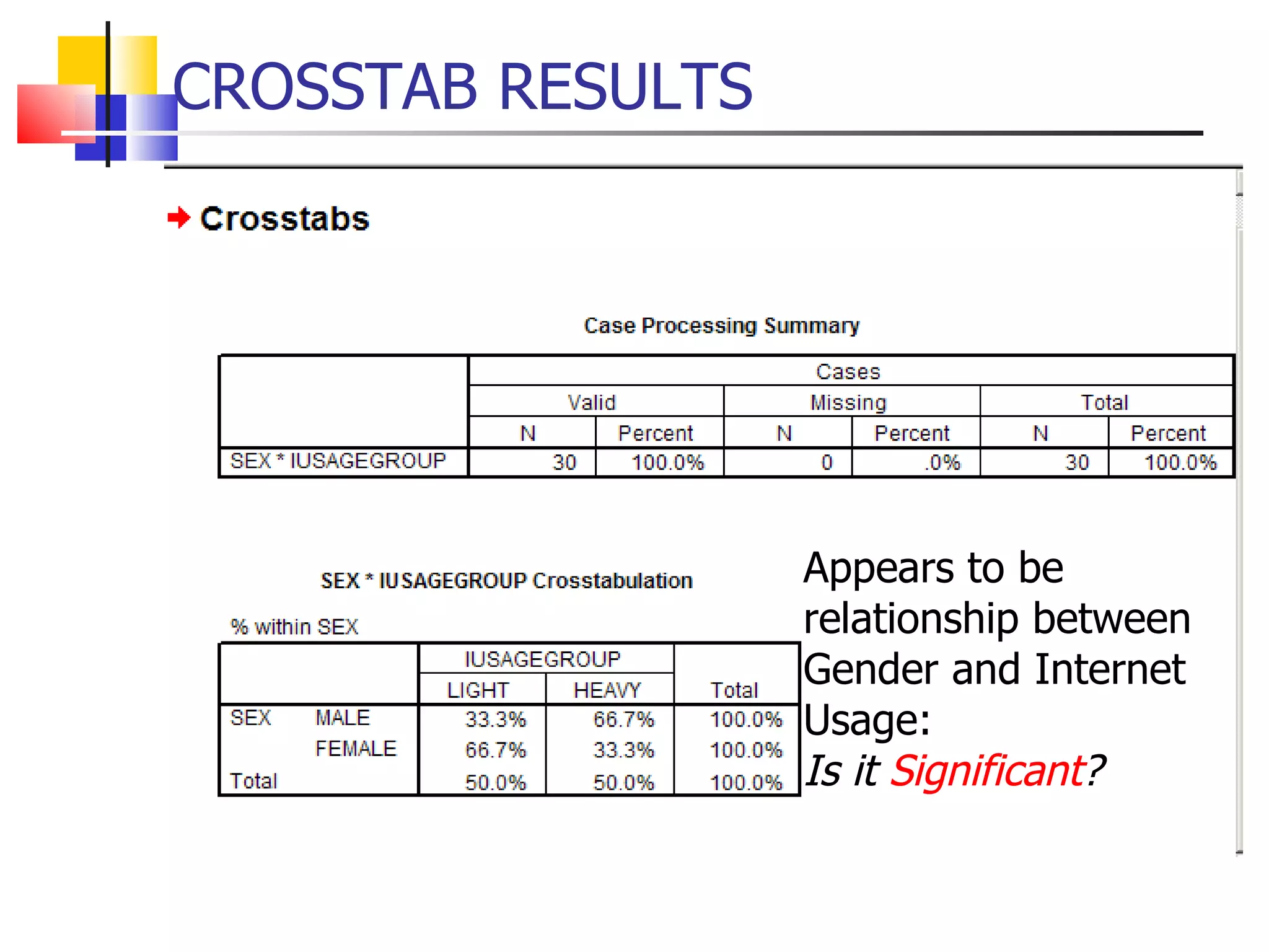 CROSSTAB RESULTS Appears to be relationship between Gender and Internet Usage:  Is it  Significant ? 