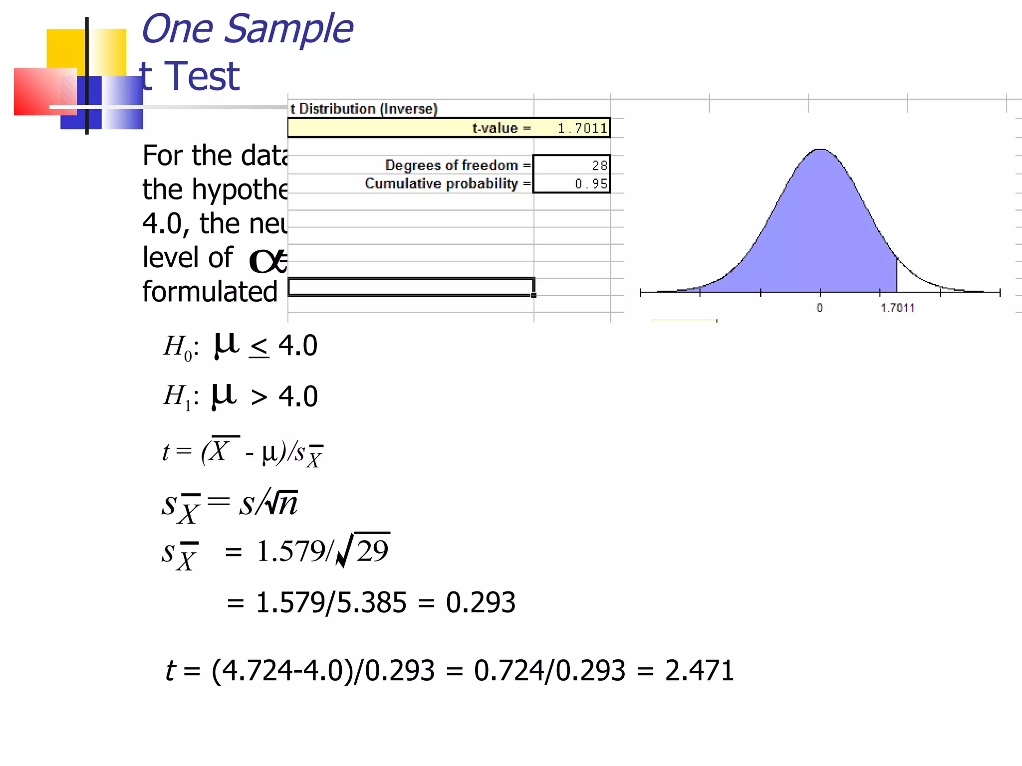 For the data in Table 15.2, suppose we wanted to test  the hypothesis that the mean familiarity rating exceeds 4.0, the neutral value on a 7 point scale.  A significance level of  = 0.05 is selected.  The hypotheses may be formulated as: One Sample t Test H 0 :  <  4.0 > 4.0 =  = 1.579/5.385 = 0.293 t  = (4.724-4.0)/0.293 = 0.724/0.293 = 2.471 H 1 :  