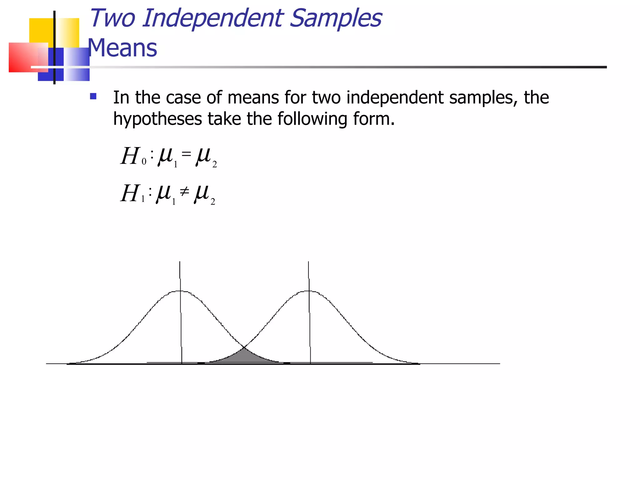 Two Independent Samples Means In the case of means for two independent samples, the hypotheses take the following form. 