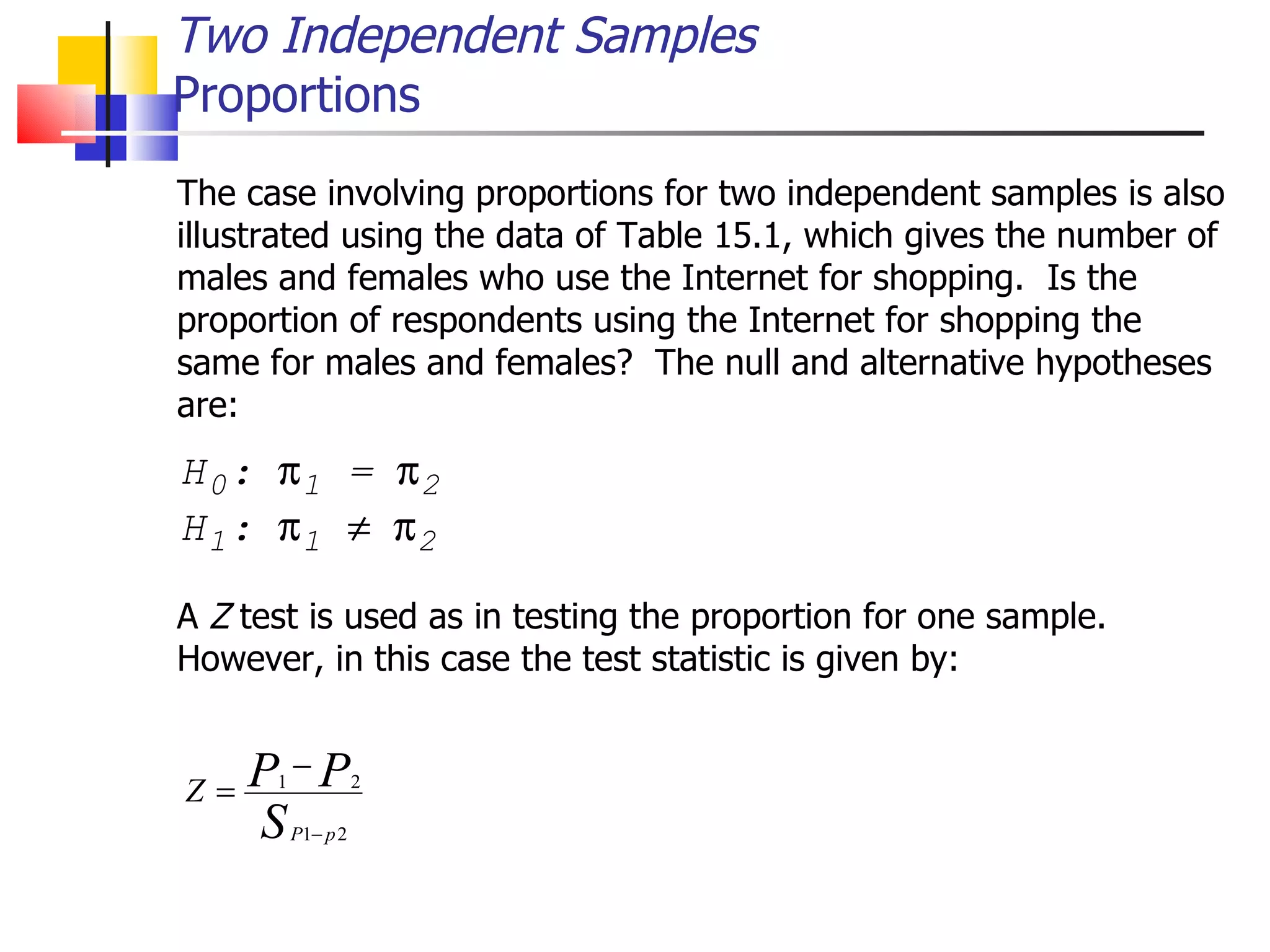 The case involving proportions for two independent samples is also illustrated using the data of Table 15.1, which gives the number of males and females who use the Internet for shopping.  Is the proportion of respondents using the Internet for shopping the same for males and females?  The null and alternative hypotheses are: A  Z  test is used as in testing the proportion for one sample.  However, in this case the test statistic is given by: Two Independent Samples Proportions 
