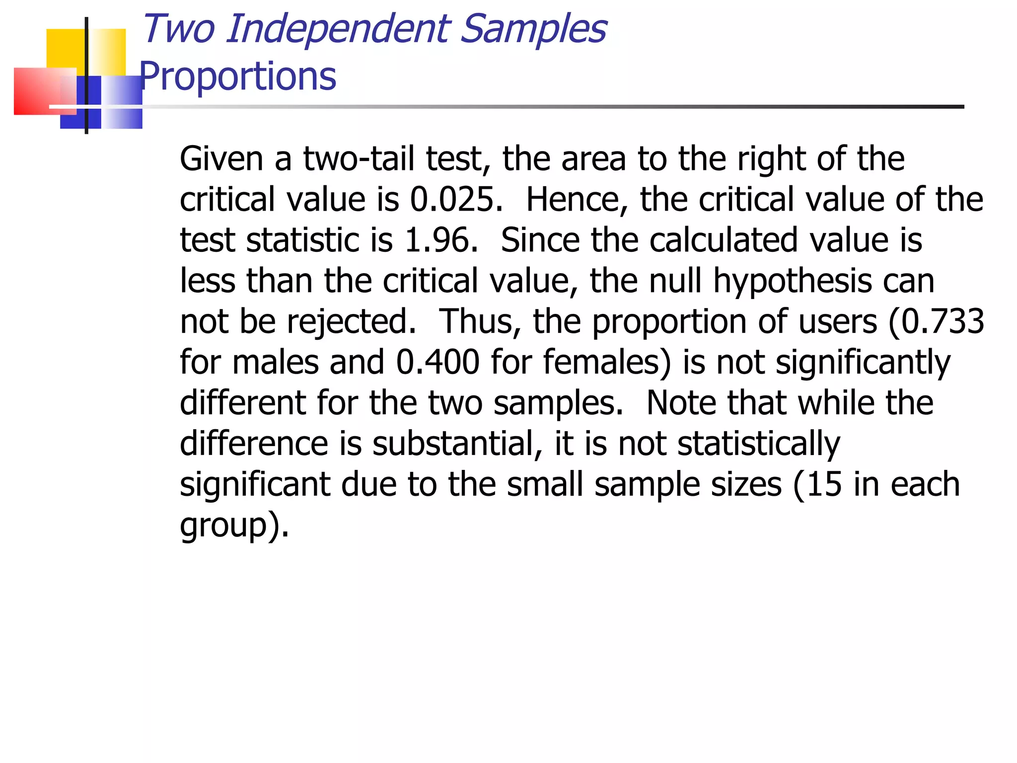 Given a two-tail test, the area to the right of the critical value is 0.025.  Hence, the critical value of the test statistic is 1.96.  Since the calculated value is less than the critical value, the null hypothesis can not be rejected.  Thus, the proportion of users (0.733 for males and 0.400 for females) is not significantly different for the two samples.  Note that while the difference is substantial, it is not statistically significant due to the small sample sizes (15 in each group).  Two Independent Samples Proportions 