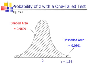 Probability of z with a One-Tailed Test Unshaded Area  = 0.0301 Fig. 15.5 Shaded Area = 0.9699 z = 1.88 0 