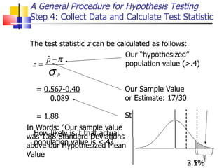 A General Procedure for Hypothesis Testing Step 4: Collect Data and Calculate Test Statistic The test statistic  z  can be calculated as follows: =  0.567-0.40   0.089 = 1.88 In Words: “Our sample value was 1.88 Standard Deviations above our Hypothesized Mean Value How likely is it that actual population value is <.4? Our “hypothesized” population value (>.4) Our Sample Value  or Estimate: 17/30 Std Error Estimate 3.1% 2.5% 