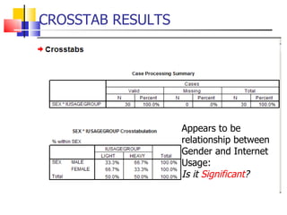 CROSSTAB RESULTS Appears to be relationship between Gender and Internet Usage:  Is it  Significant ? 