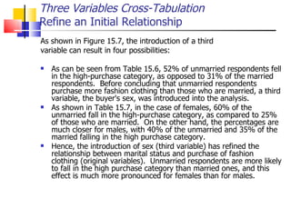 As shown in Figure 15.7, the introduction of a third variable can result in four possibilities: As can be seen from Table 15.6, 52% of unmarried respondents fell in the high-purchase category, as opposed to 31% of the married respondents.  Before concluding that unmarried respondents purchase more fashion clothing than those who are married, a third variable, the buyer's sex, was introduced into the analysis. As shown in Table 15.7, in the case of females, 60% of the unmarried fall in the high-purchase category, as compared to 25% of those who are married.  On the other hand, the percentages are much closer for males, with 40% of the unmarried and 35% of the married falling in the high purchase category.  Hence, the introduction of sex (third variable) has refined the relationship between marital status and purchase of fashion clothing (original variables).  Unmarried respondents are more likely to fall in the high purchase category than married ones, and this effect is much more pronounced for females than for males. Three Variables Cross-Tabulation Refine an Initial Relationship  