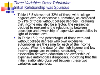 Table 15.8 shows that 32% of those with college degrees own an expensive automobile, as compared to 21% of those without college degrees.  Realizing that income may also be a factor, the researcher decided to reexamine the relationship between education and ownership of expensive automobiles in light of income level.  In Table 15.9, the percentages of those with and without college degrees who own expensive automobiles are the same for each of the income groups.  When the data for the high income and low income groups are examined separately, the association between education and ownership of expensive automobiles disappears, indicating that the initial relationship observed between these two variables was spurious. Three Variables Cross-Tabulation Initial Relationship was Spurious  