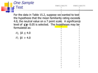For the data in Table 15.2, suppose we wanted to test  the hypothesis that the mean familiarity rating exceeds 4.0, the neutral value on a 7 point scale.  A significance level of  = 0.05 is selected.  The hypotheses may be formulated as: One Sample t Test H 0 :  <  4.0 > 4.0 =  = 1.579/5.385 = 0.293 t  = (4.724-4.0)/0.293 = 0.724/0.293 = 2.471 H 1 :  