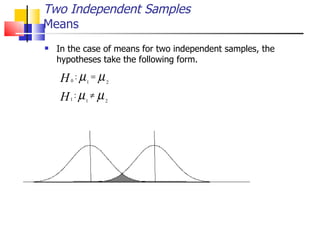 Two Independent Samples Means In the case of means for two independent samples, the hypotheses take the following form. 