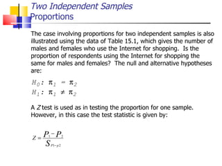The case involving proportions for two independent samples is also illustrated using the data of Table 15.1, which gives the number of males and females who use the Internet for shopping.  Is the proportion of respondents using the Internet for shopping the same for males and females?  The null and alternative hypotheses are: A  Z  test is used as in testing the proportion for one sample.  However, in this case the test statistic is given by: Two Independent Samples Proportions 