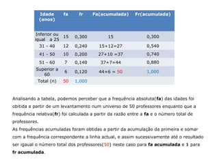 Idade
(anos)
fa fr Fa(acumulada) Fr(acumulada)
Inferior ou
igual a 25
15 0,300 15 0,300
31 - 40 12 0,240 15+12=27 0,540
41 - 50 10 0,200 27+10 =37 0,740
51 - 60 7 0,140 37+7=44 0,880
Superior a
60
6 0,120 44+6 = 50 1,000
Total (n) 50 1,000
Analisando a tabela, podemos perceber que a frequência absoluta(fa) das idades foi
obitida a partir de um levantamento num universo de 50 professores enquanto que a
frequência relativa(fr) foi calculada a partir da razão entre a fa e o número total de
professores.
As frequências acumuladas foram obtidas a partir da acumulação da primeira e somar
com a frequência correspondente a linha actual, e assim sucessivamente até o resultado
ser igaual o número total dos professores(50) neste caso para fa acumulada e 1 para
fr acumulada.
 