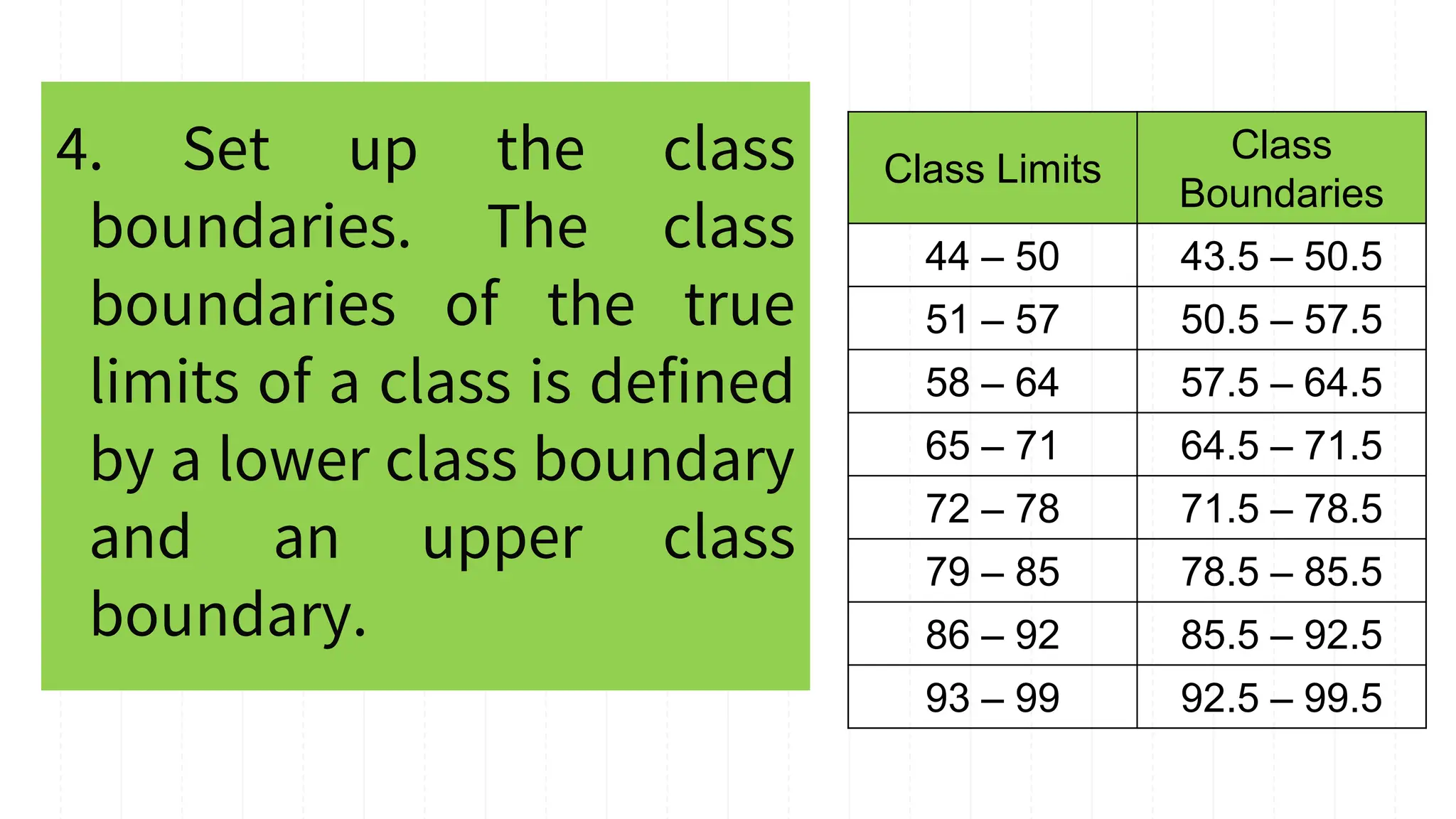Class Limits
Class
Boundaries
44 – 50 43.5 – 50.5
51 – 57 50.5 – 57.5
58 – 64 57.5 – 64.5
65 – 71 64.5 – 71.5
72 – 78 71.5 – 78.5
79 – 85 78.5 – 85.5
86 – 92 85.5 – 92.5
93 – 99 92.5 – 99.5
4. Set up the class
boundaries. The class
boundaries of the true
limits of a class is defined
by a lower class boundary
and an upper class
boundary.
 